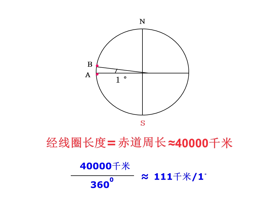 利用经纬网计算距离.ppt_第2页