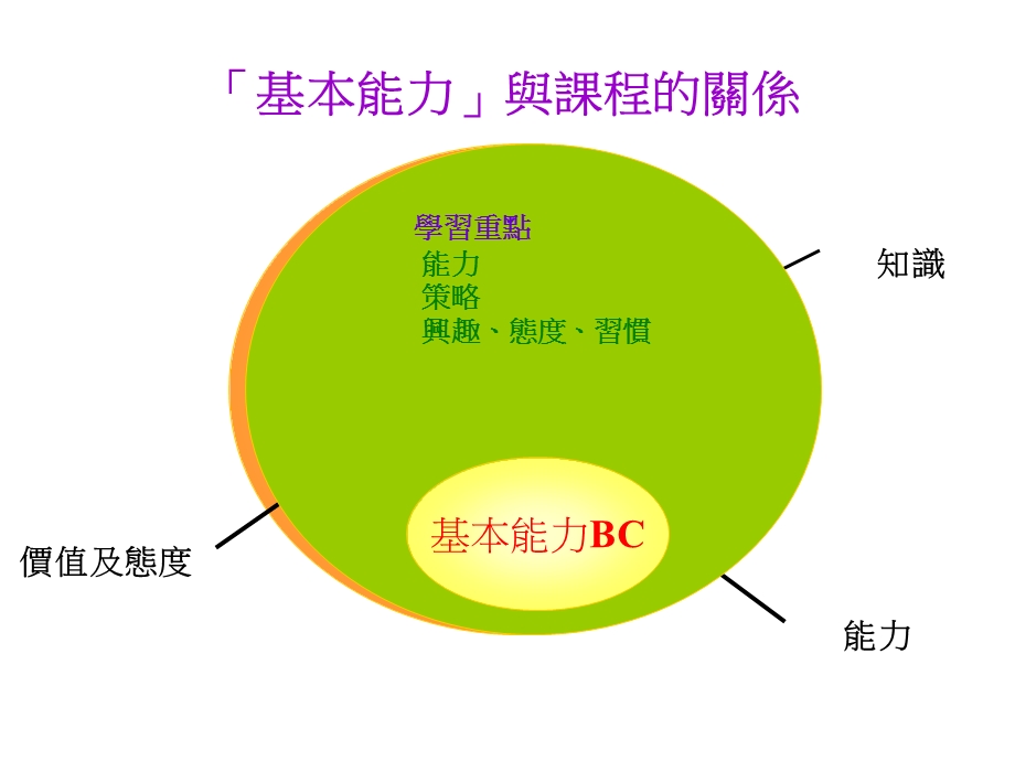 全港性系统评估面面观.ppt_第2页