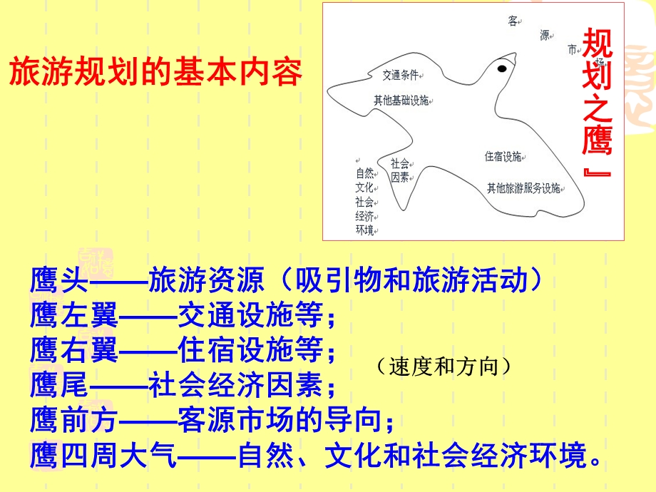 旅游开发与保护.ppt_第2页