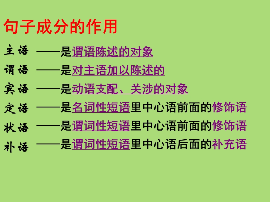 划分句子成分(用).ppt_第3页