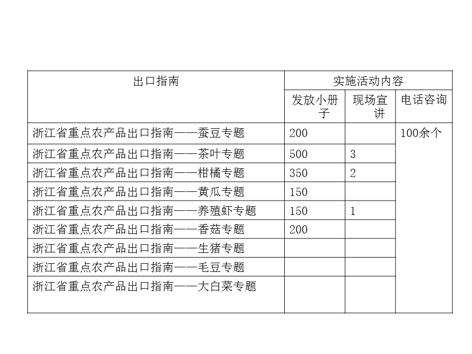 农产品出口指南.ppt_第1页