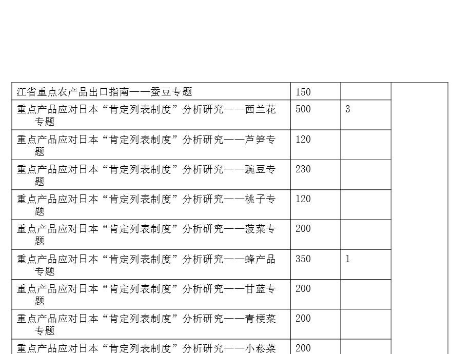 农产品出口指南.ppt_第2页