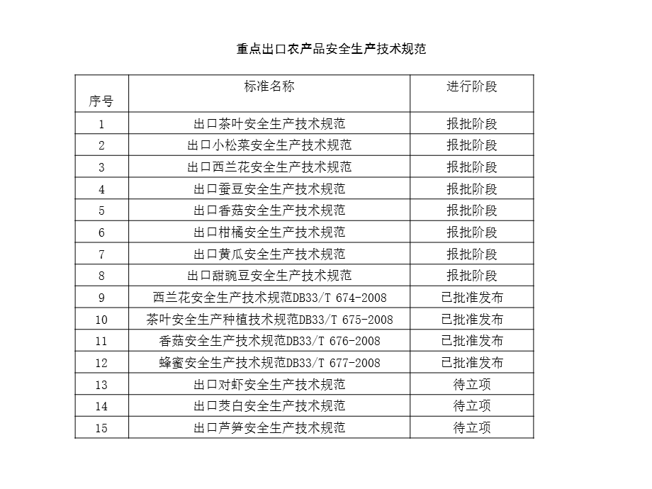 农产品出口指南.ppt_第3页