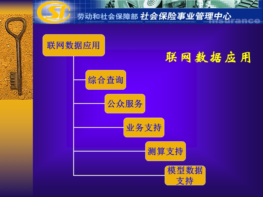 养老保险联网数据应用分析框架.ppt_第2页