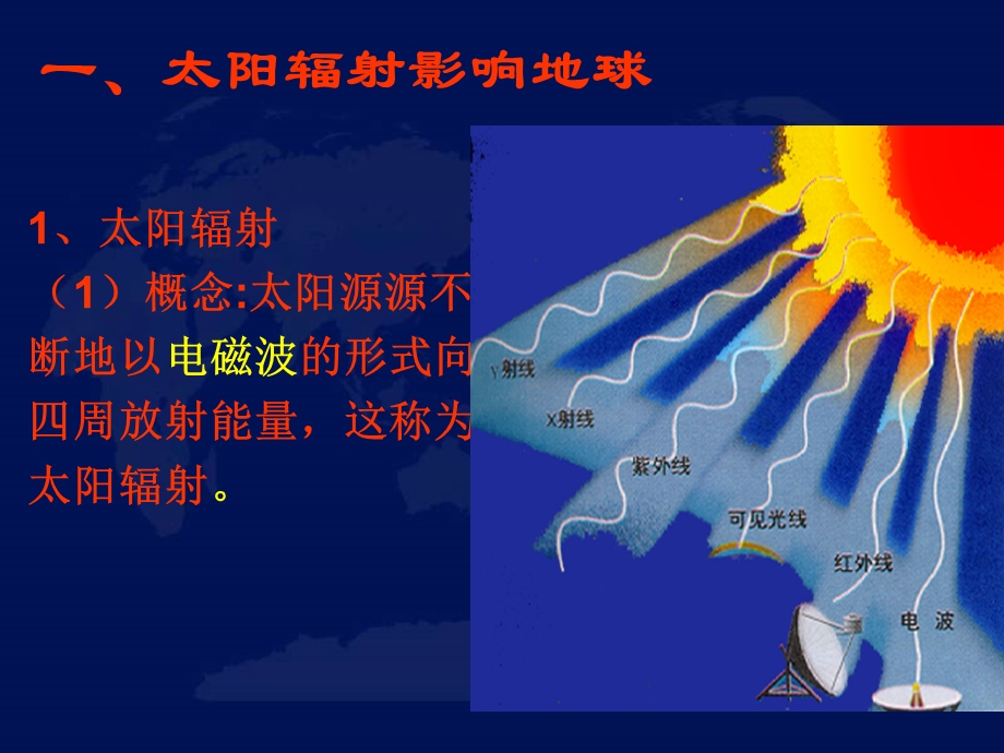 太阳活动对地球的影响.ppt_第3页