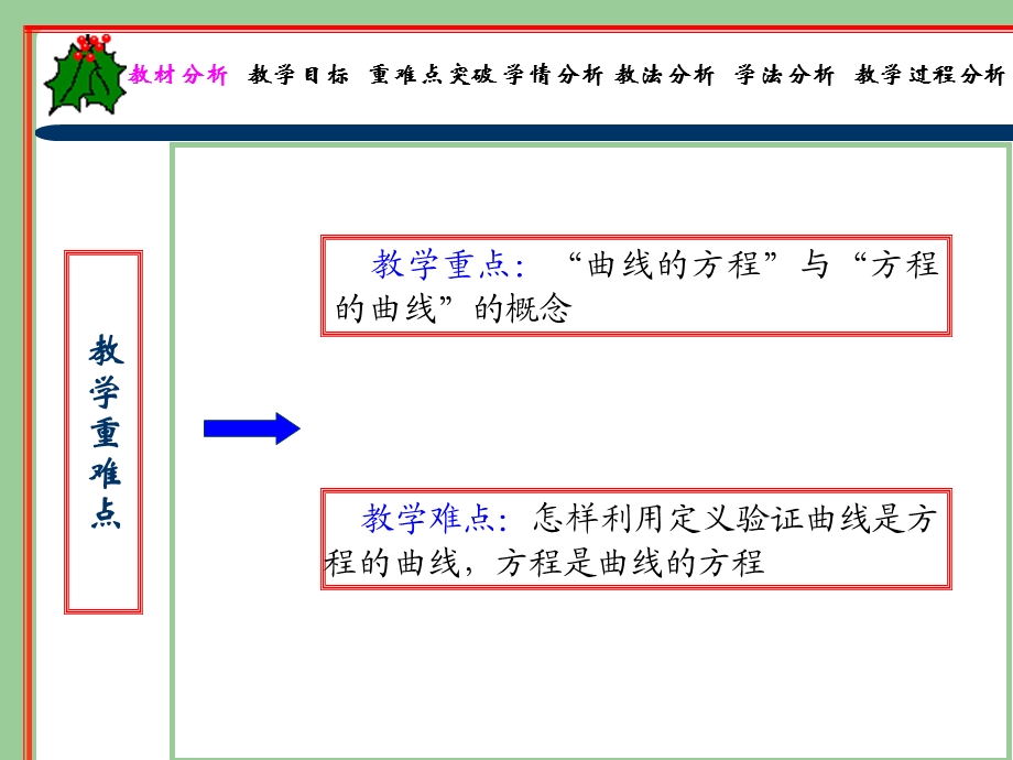 曲线和方程(说课).ppt_第3页