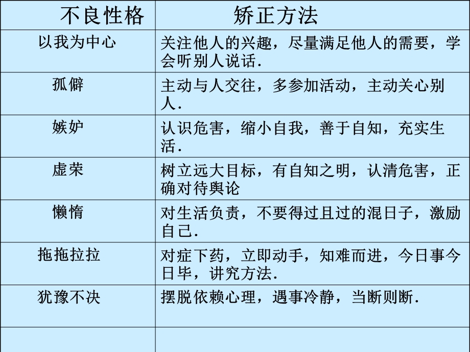 努力塑造良好性格.ppt_第2页