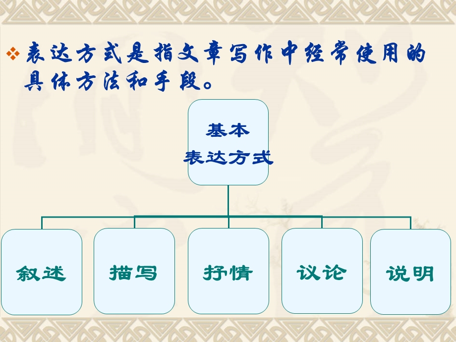 写作表达方式与技法.ppt_第2页