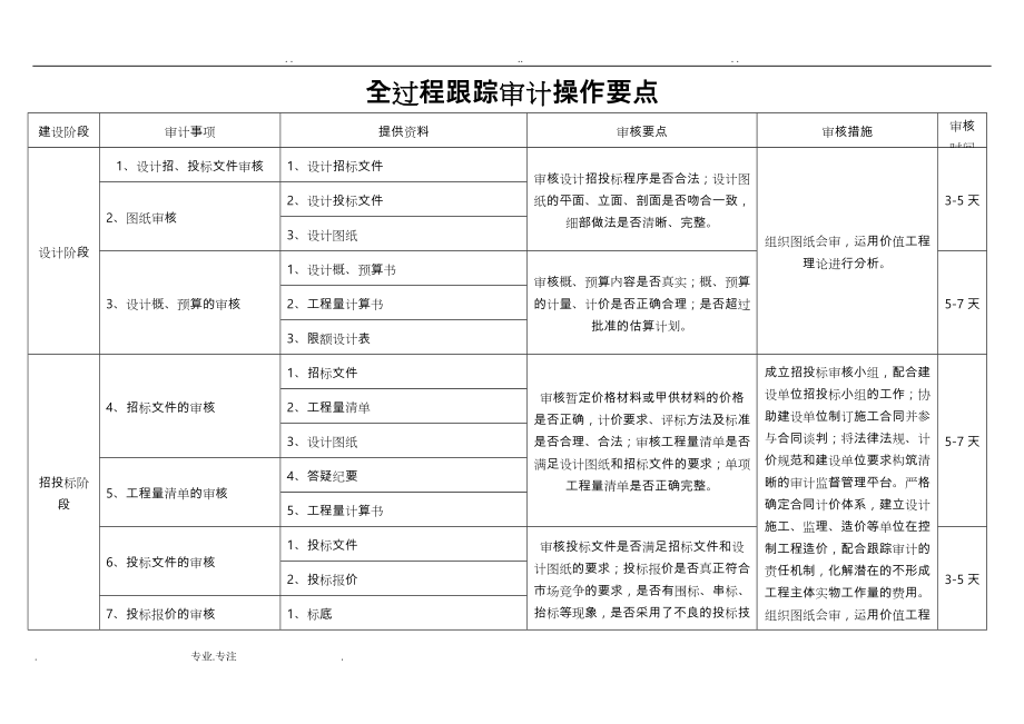 全过程跟踪审计工作手册范本.doc_第3页