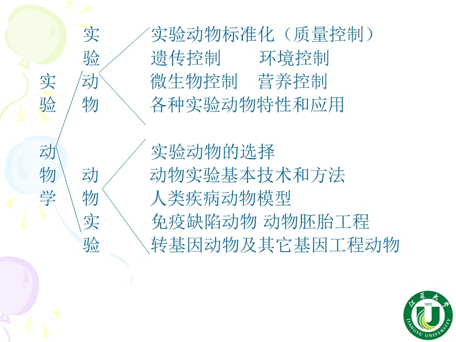 实验动物标准化.ppt_第1页