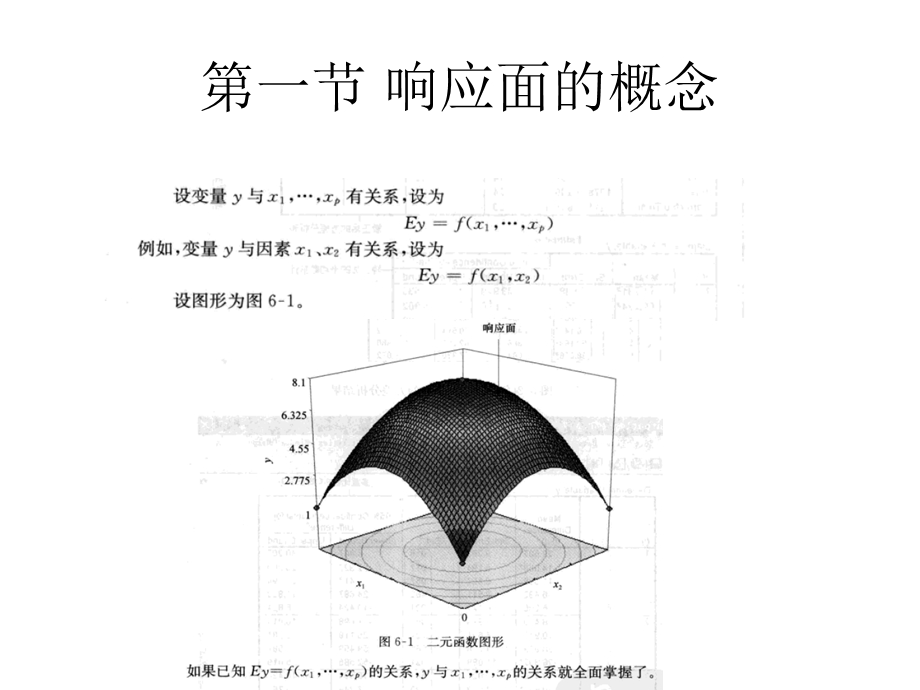 响应面试验设计与分析.ppt_第2页