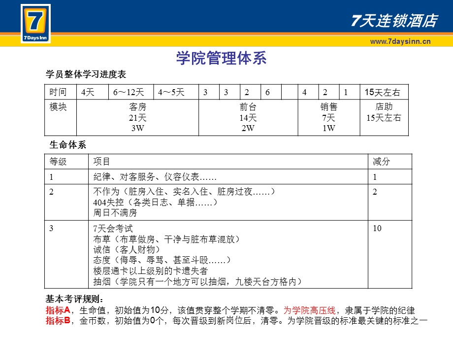 X新晋级系统100731.ppt_第2页