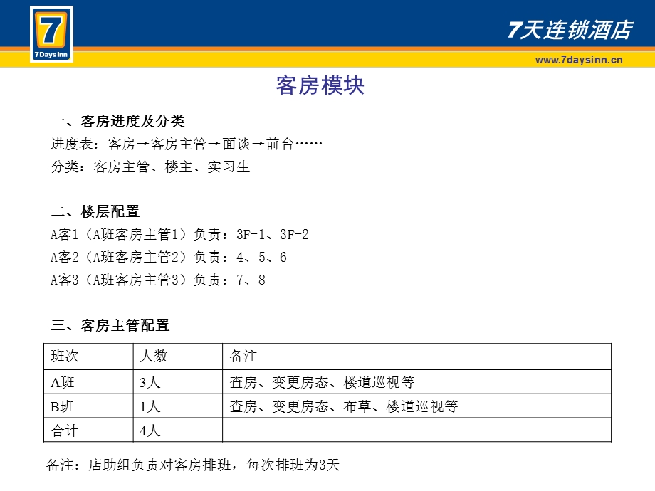 X新晋级系统100731.ppt_第3页