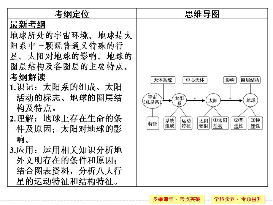 宇宙中的地球和太阳对地球的影响.ppt_第2页