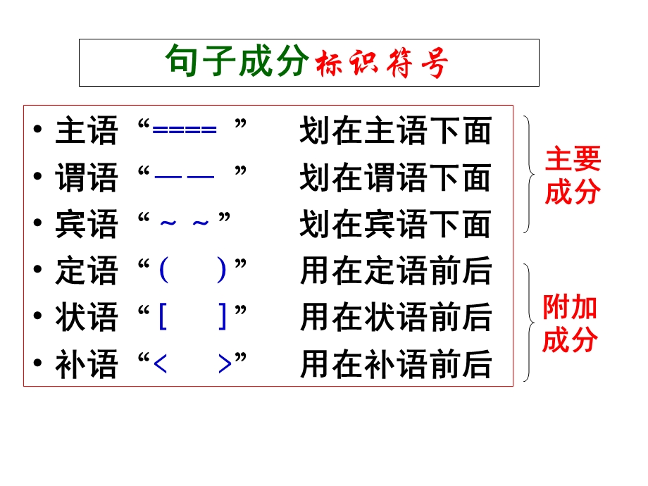 句子成分划分课件(共60张PPT).ppt_第3页