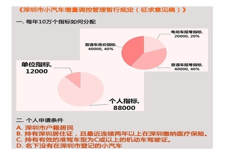 深圳车辆摇号及违章办理流程.ppt_第2页