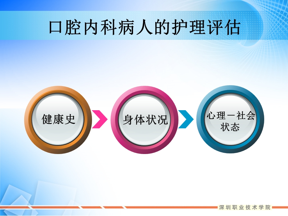 口腔内科护理评估.ppt_第3页