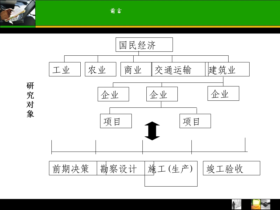 施工组织管理163页ppt课件.ppt_第2页