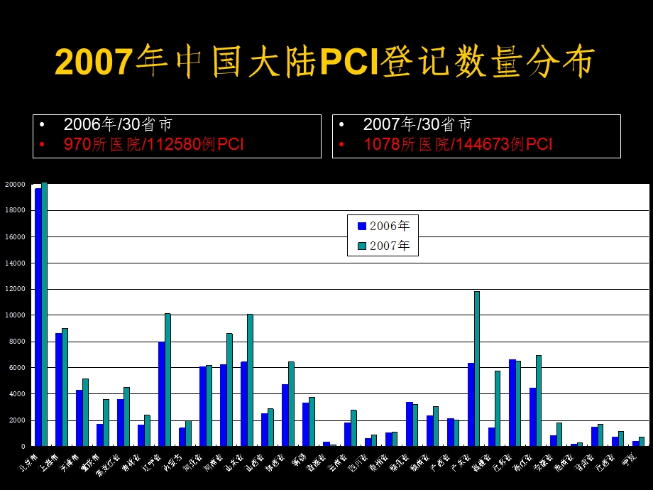 中国冠心病介入治疗指南规范发展霍勇北京大学第一医院.ppt_第3页