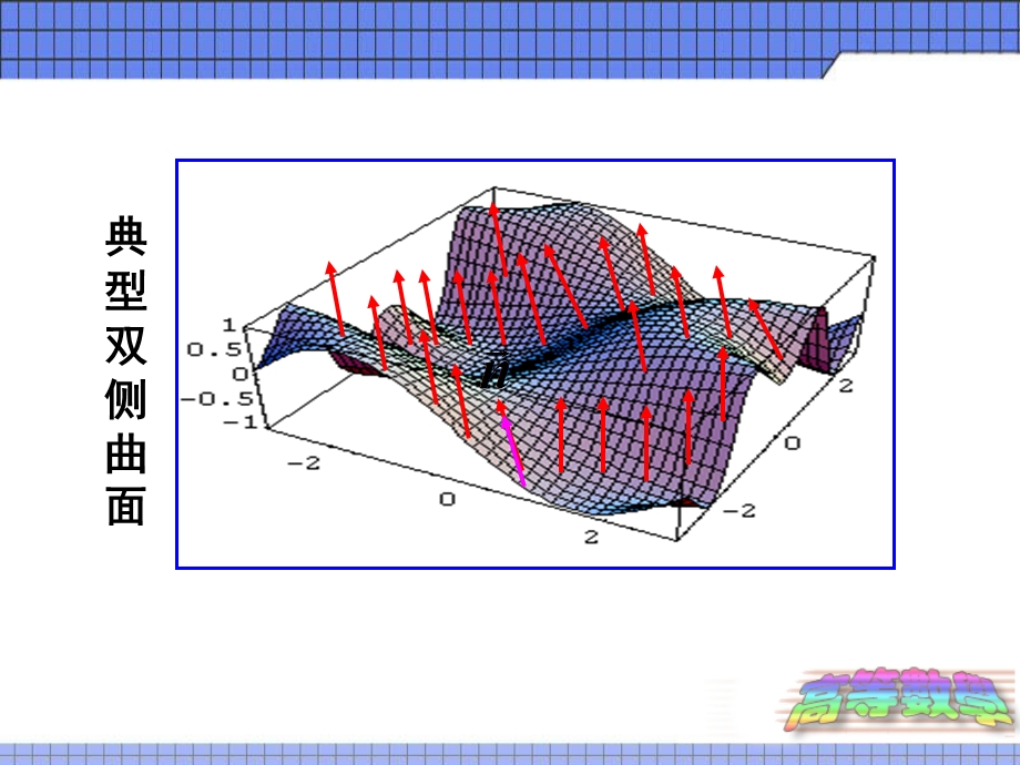 向量值函数在定向曲面上的积分.ppt_第3页