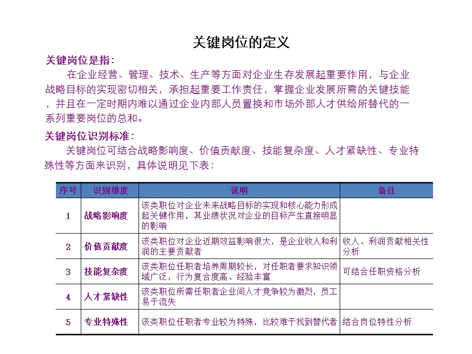 关键岗位能力发展规划(模板).ppt_第3页