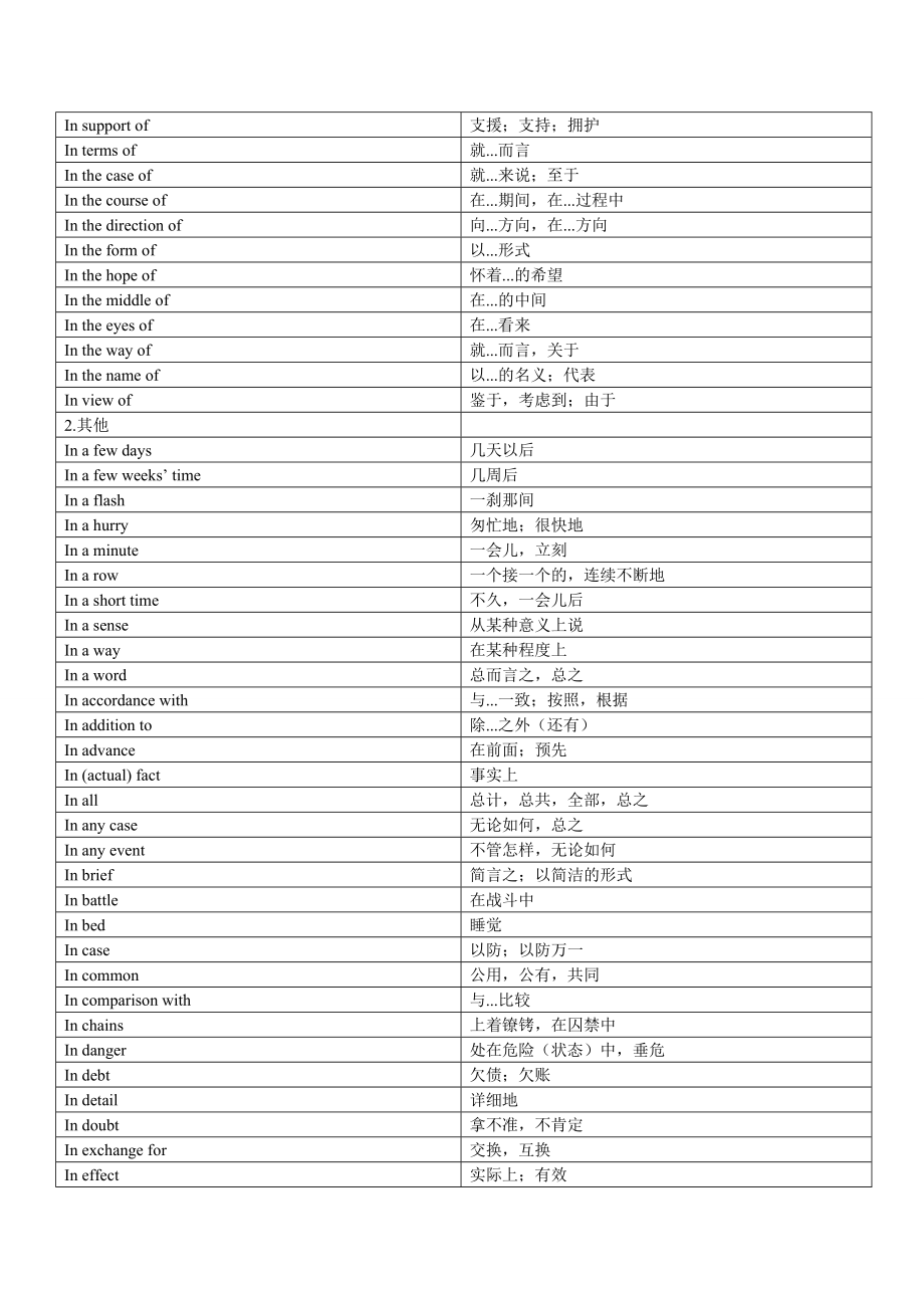 介词短语大全最新版本.doc_第3页