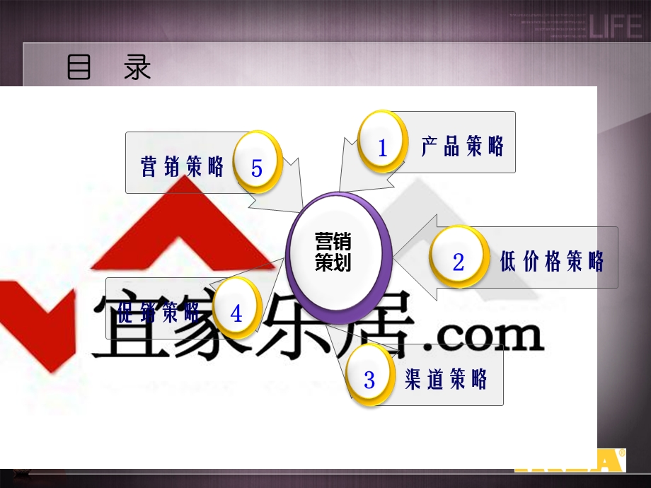 宜家家居渠道分析.ppt_第3页