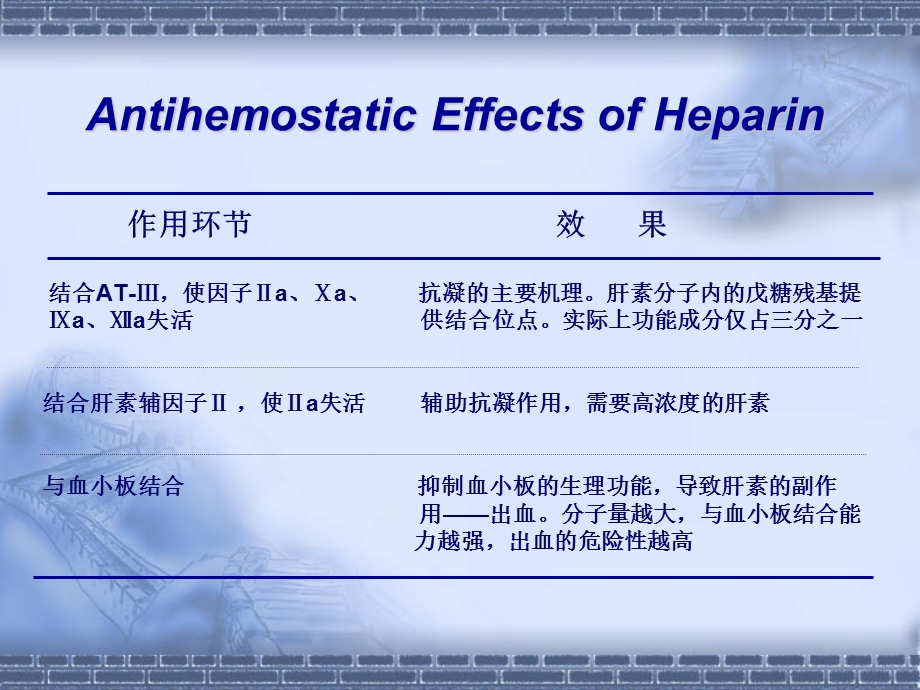 普通肝素和低分子量肝素.ppt_第2页