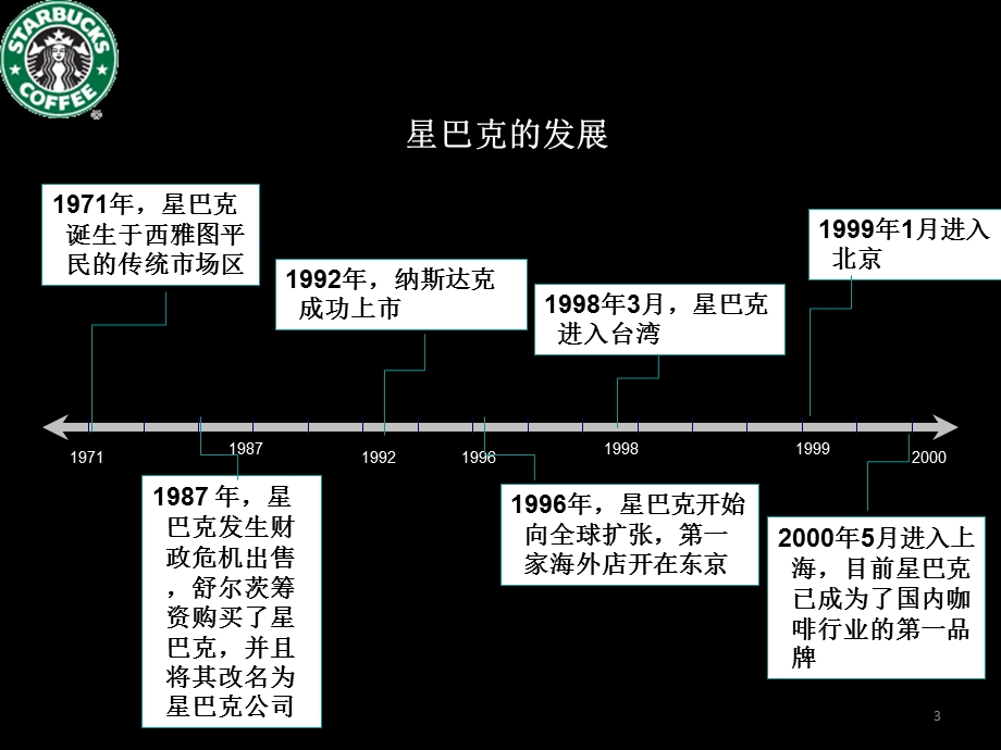 星巴克之客户关系管理.ppt_第3页