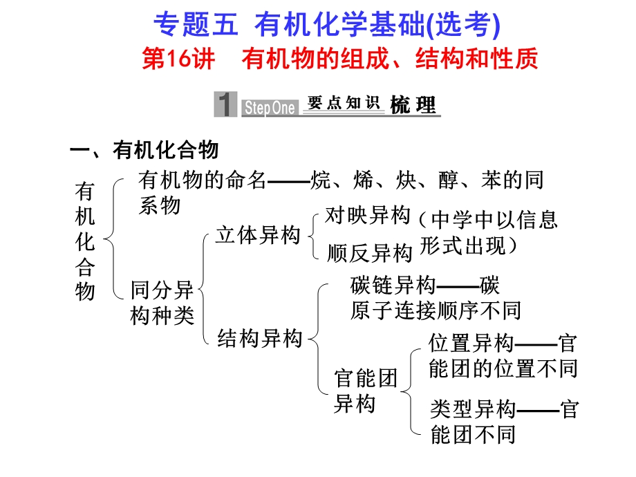 有机物的组成、结构和性质.ppt_第1页