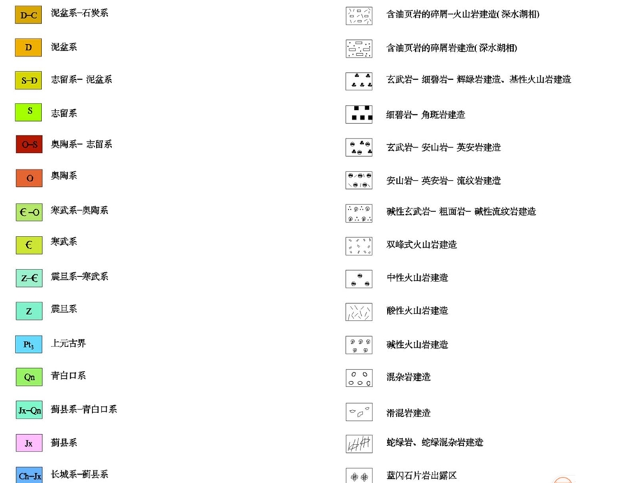 地质图例chenppt课件.ppt_第2页
