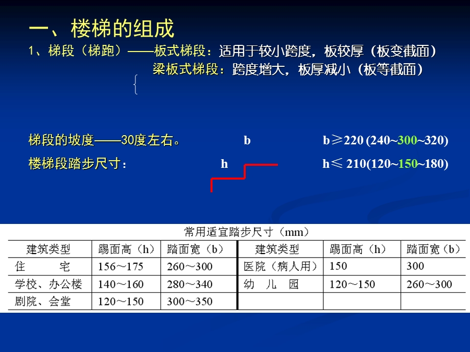 复习C11第四章楼梯与台阶.ppt_第3页