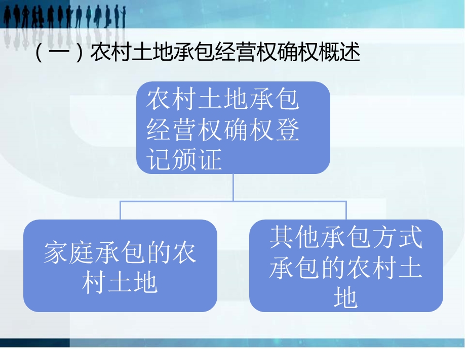 农村土地承包经营权确权纠纷及其解决.ppt_第3页