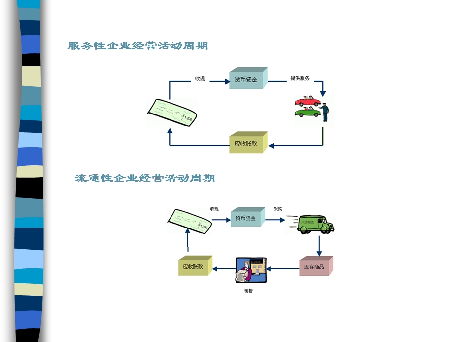 借贷记账法在制造业的运用.ppt_第2页