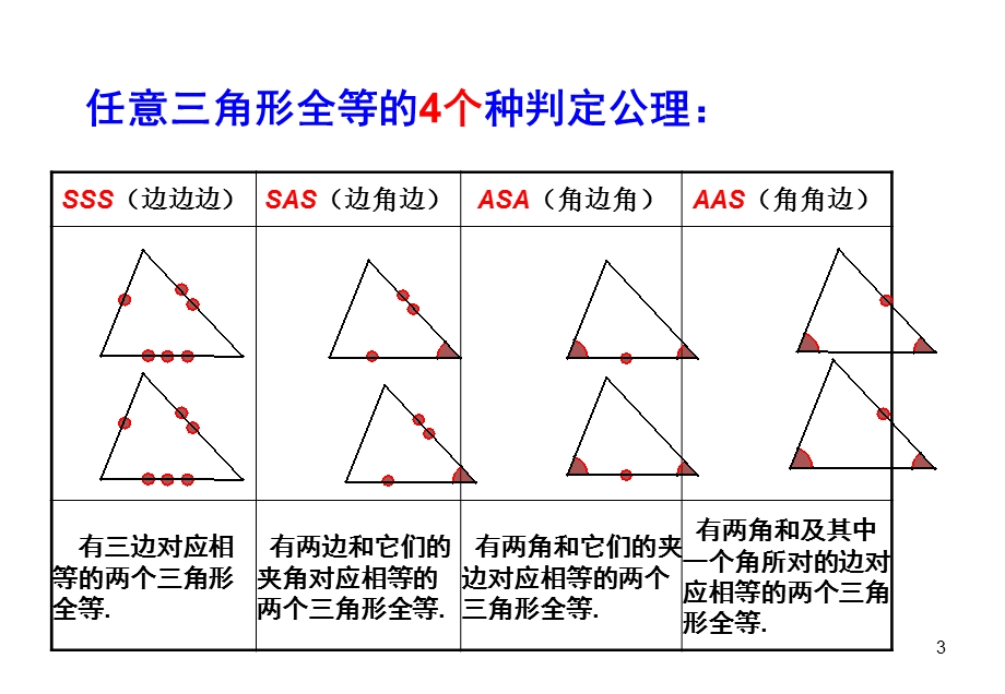 全等三角形性质判定复习课件.ppt_第3页
