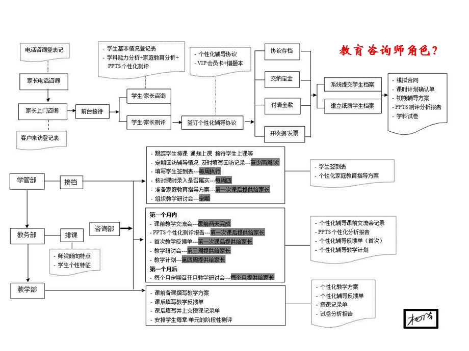 学生类型分析一.ppt_第2页