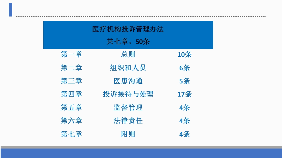 医院投诉管理办法.ppt_第3页