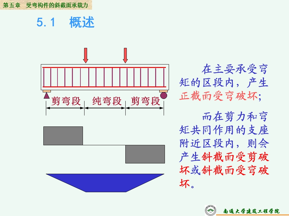 受弯构件谢截面承载力.ppt_第2页