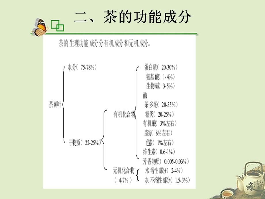 六大茶类品质特点及加工工艺.ppt_第2页