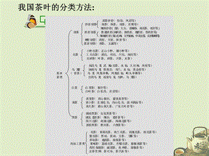 六大茶类品质特点及加工工艺.ppt