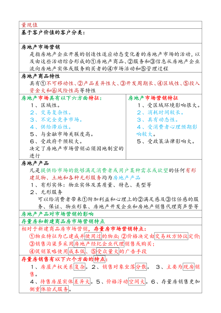 全国房地产经纪人《业务操作》必考知识点大全.docx_第2页