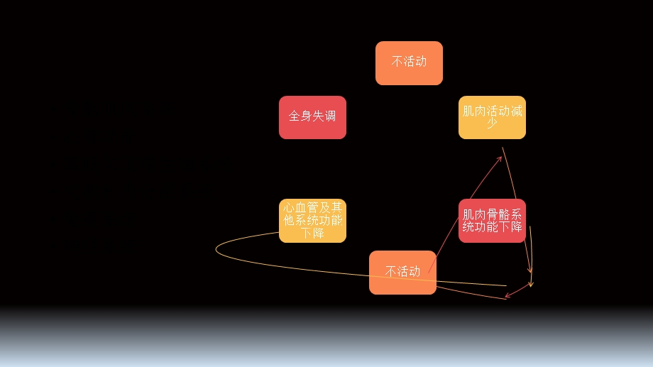 制动对机体的影响.ppt_第3页