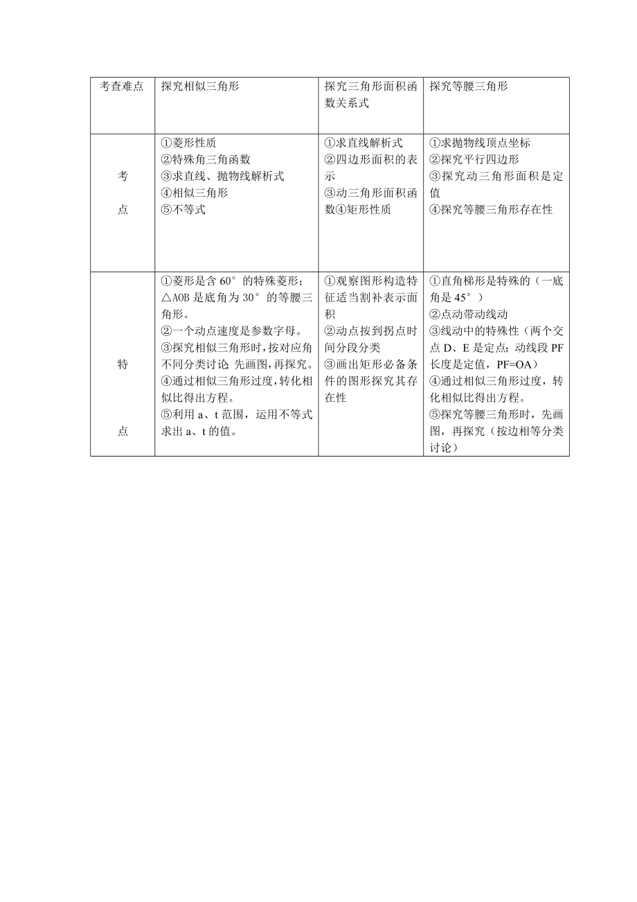 二次函数动点问题解答方法技巧(含例解答案).doc_第3页