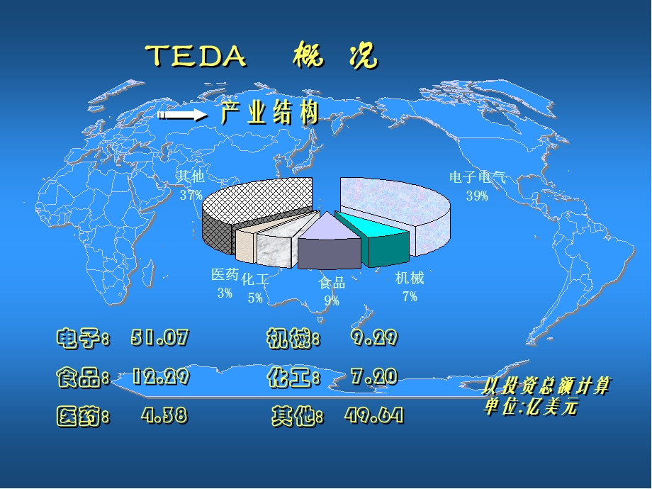 天津经济技术开发区现代物流发展报告.ppt_第3页