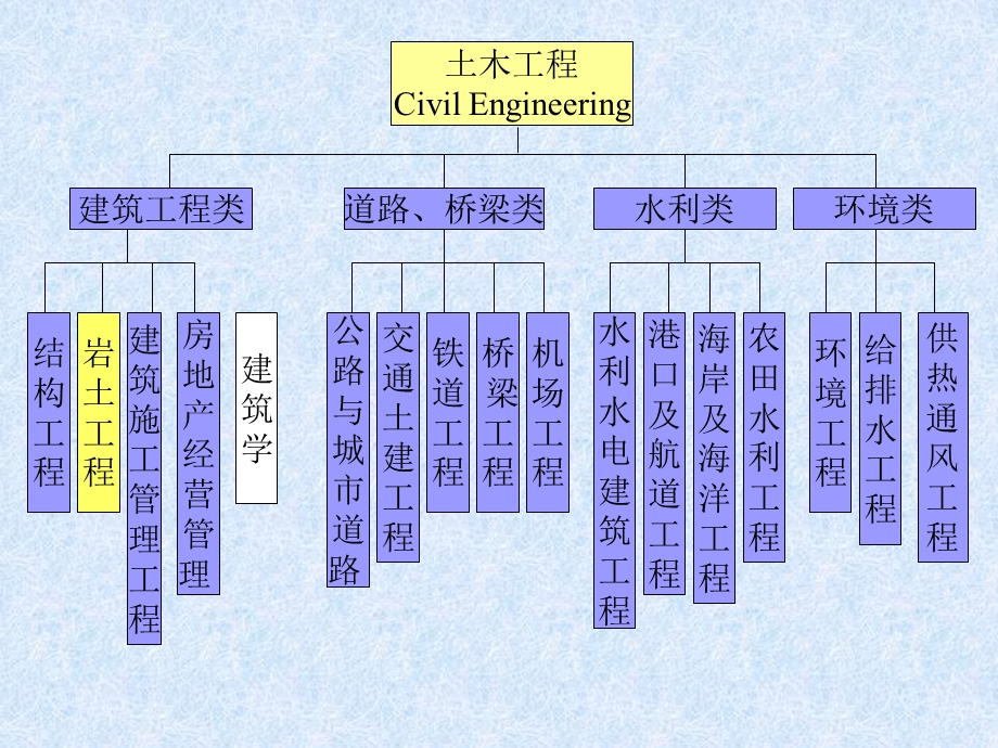 土力学教学课件.ppt_第2页