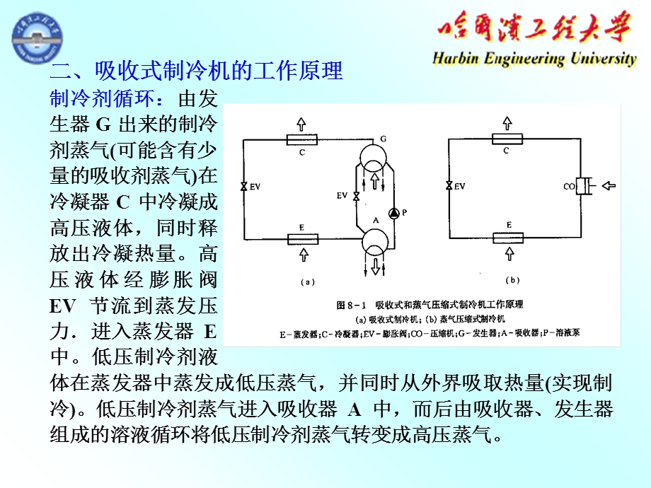 吸收式制冷机(一).ppt_第2页