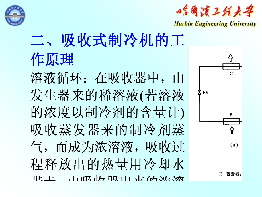 吸收式制冷机(一).ppt_第3页