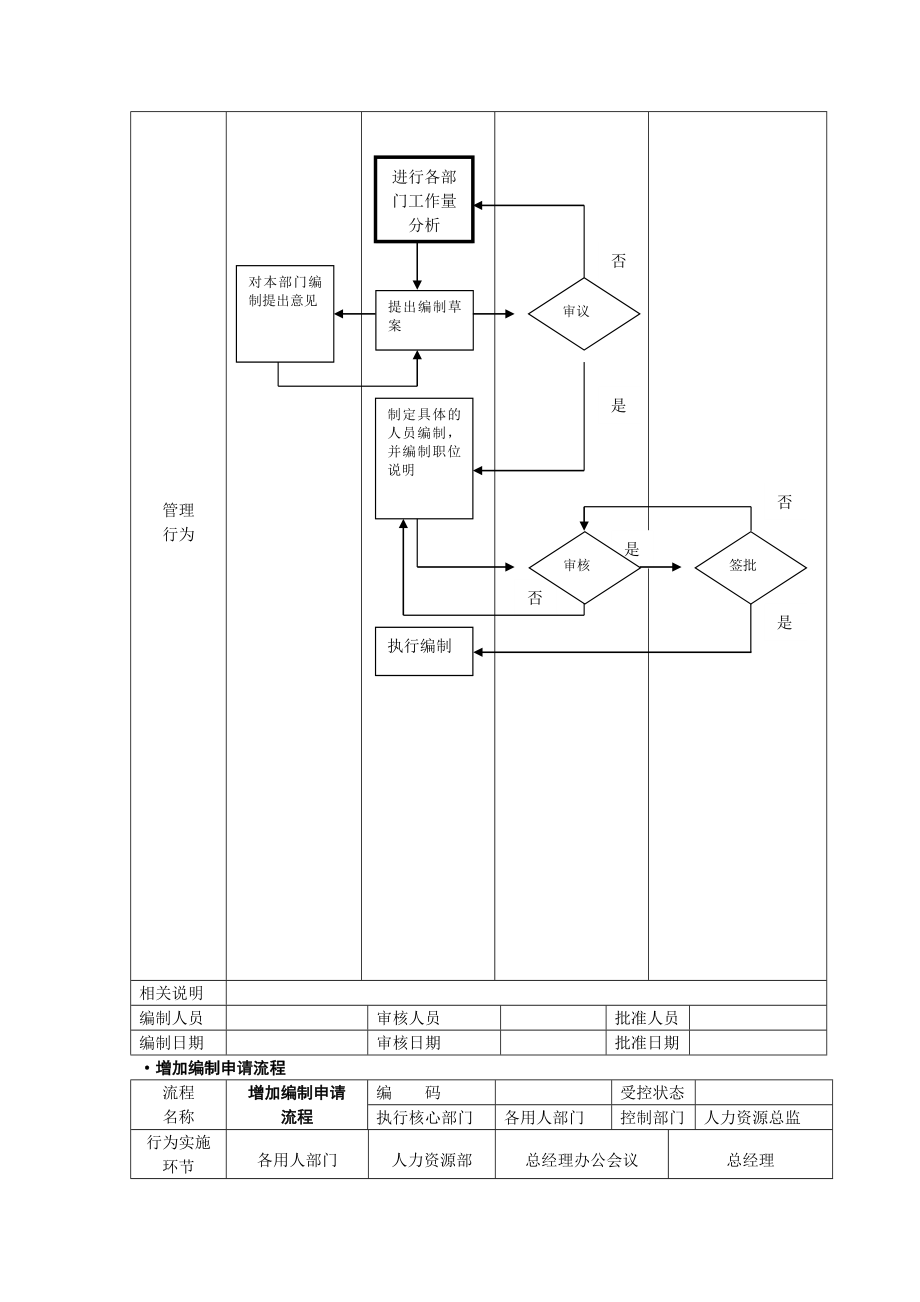 人力资源管理流程图(全套哦).doc_第3页