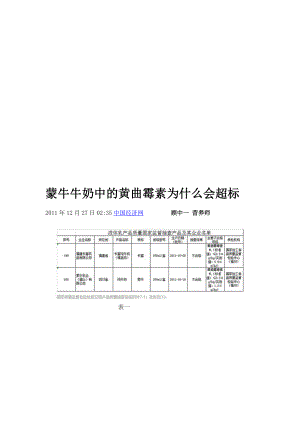 蒙牛牛奶中的黄曲霉素为什么会超标.doc