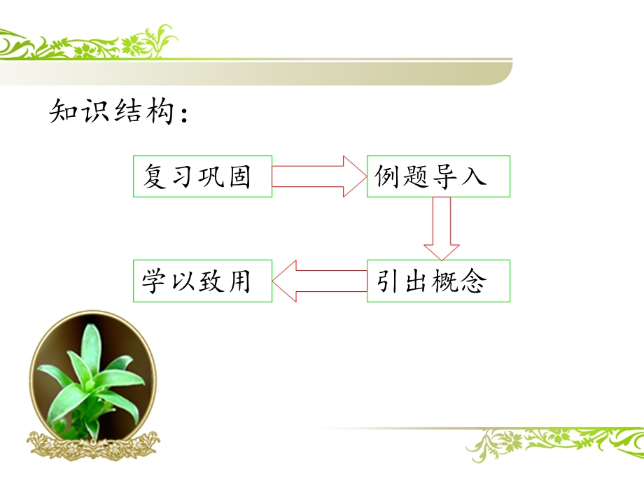 第二章数列.ppt_第2页